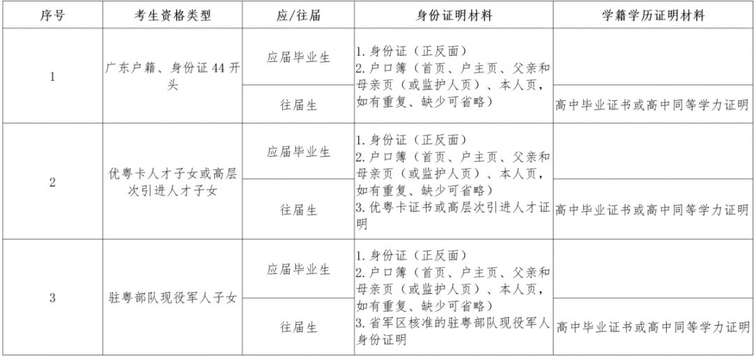 什么是高职高考考生号 20630ce86ba6456e854c580420d9414d.jpeg