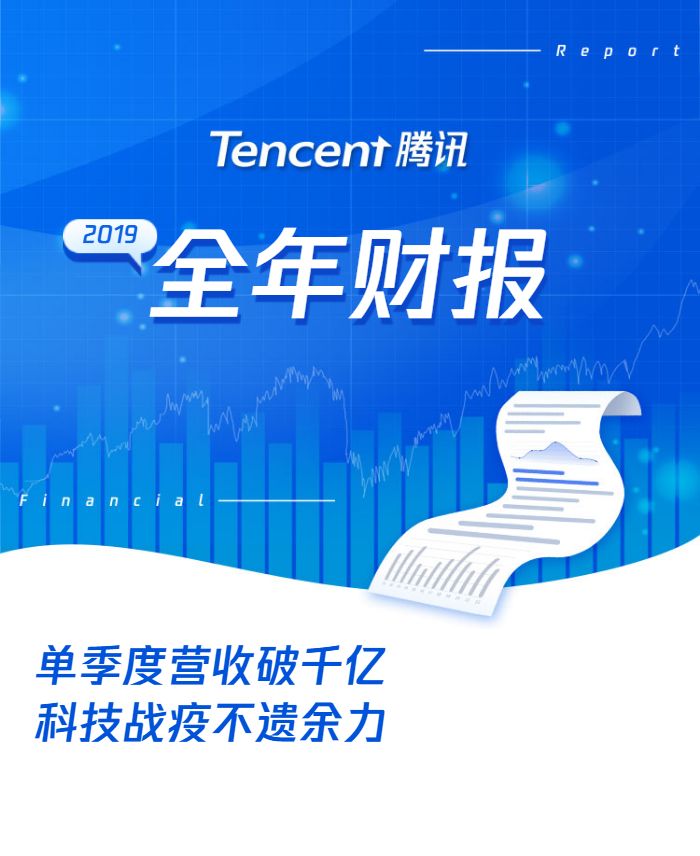 日赚2.58亿，微信月活11.65亿！3万亿腾讯年报亮眼