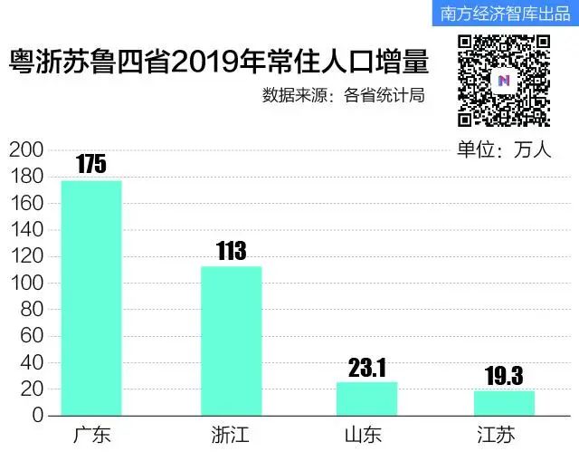 长春2019常住人口_长春人口热力图