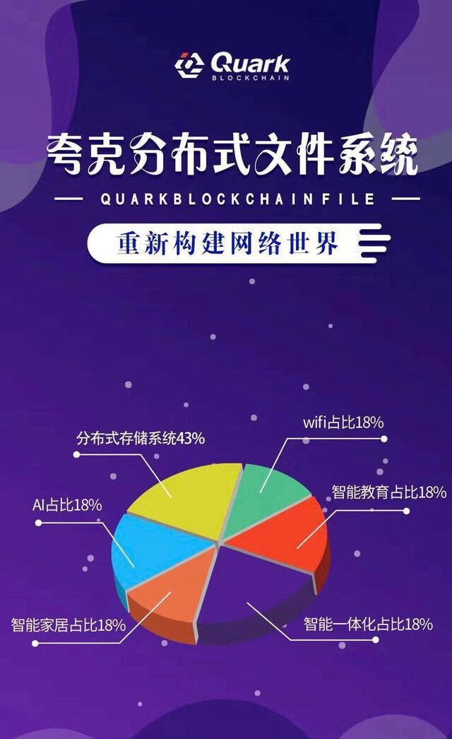 QKFile是一个协议也是一个网络，可以让互联网速