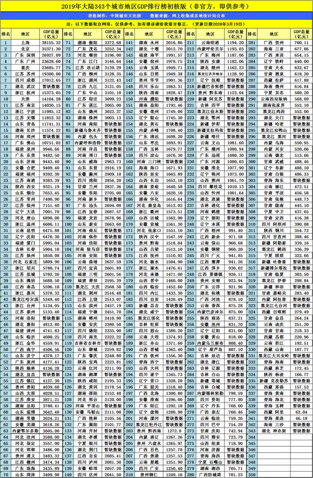 济南gdp2020_2020年济南地铁规划图(2)