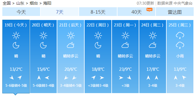 8级大风+狂降11℃!烟台未来一周的天气
