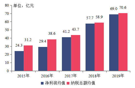 2020年房地产企业贡献GDP_国家统计局 2020年房地产对GDP贡献率7.34 ,房地产 建筑业合计贡献14.5
