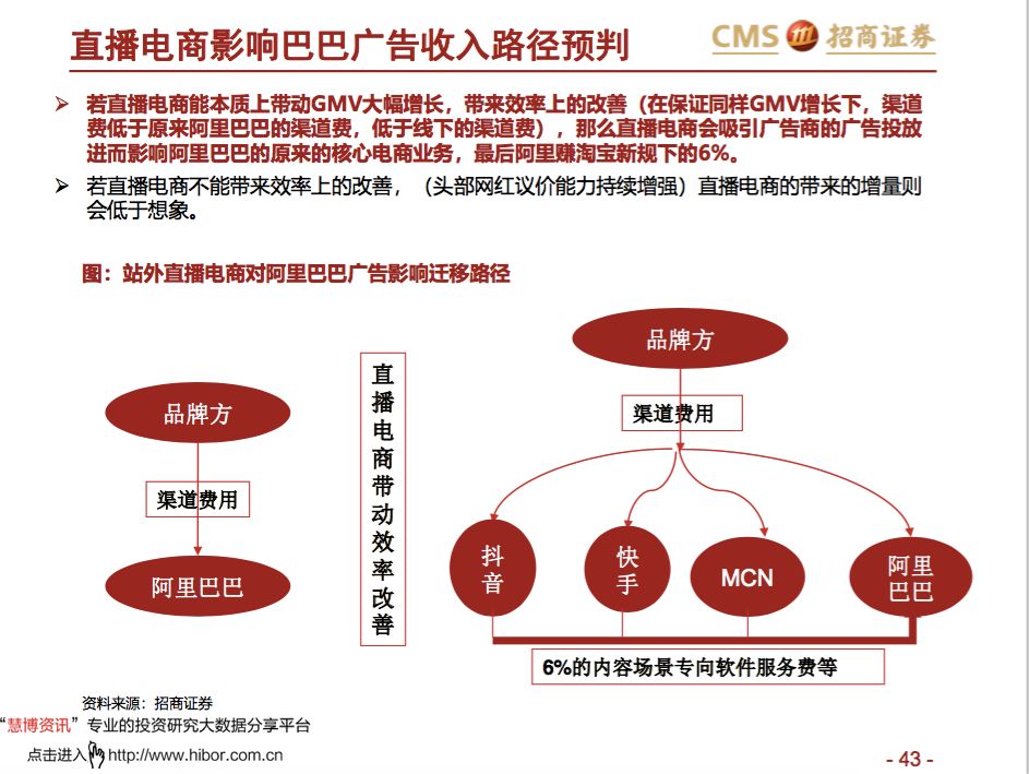 让罗永浩决定做直播的那份调研报告我已经替你找到了！-锋巢网