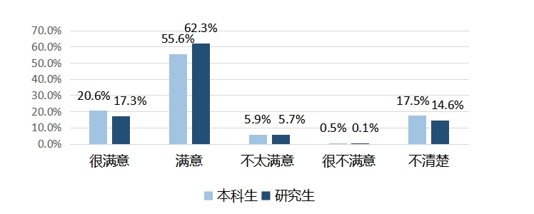 『毕业生』就业丨厦门大学2019届毕业生就业质量报告！