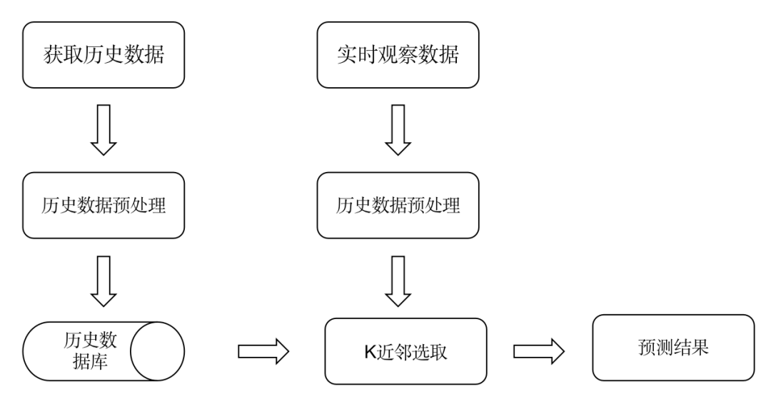 『导航』导航软件怎么知道这条路堵车？老司机硬核吹牛科普知识，