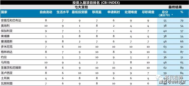 投资项目排名_项目投资