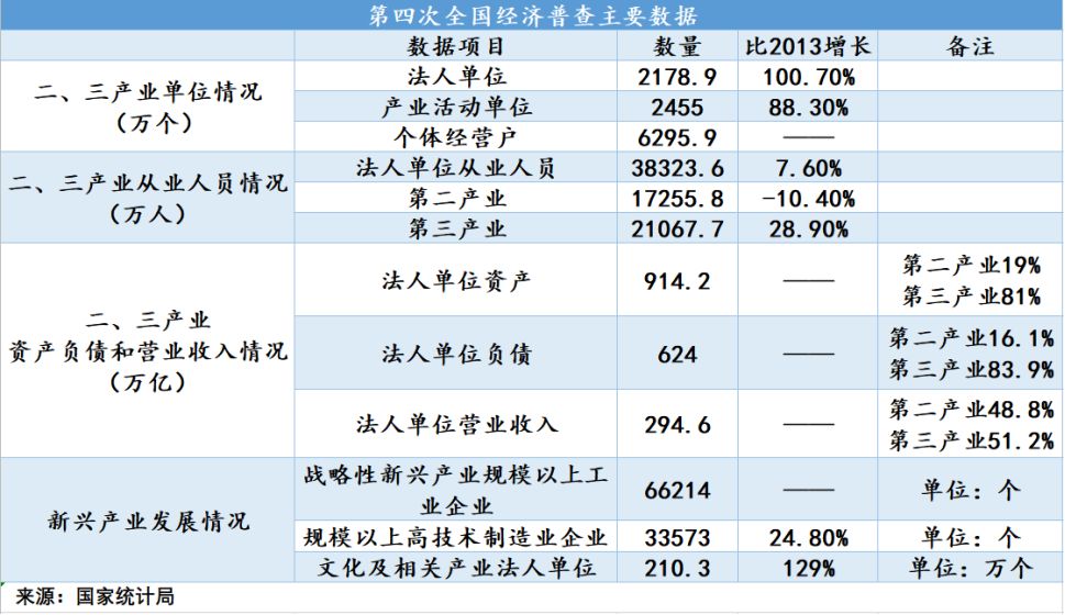 gdp有水分_GDP“挤水分”:压力越大,越要摸清“家底”