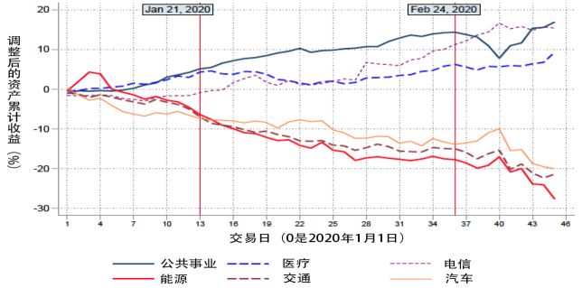 新冠疫情gdp变动_中金 中国增长回到5 将需要多大的财政宽松力度