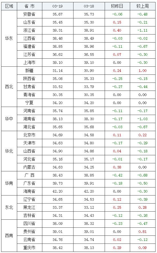 2020年中国gdp南生_中国gdp2020年(3)