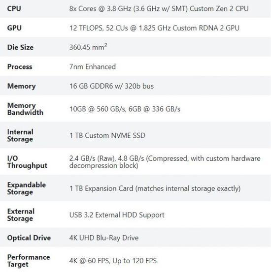 SONY公布PS5詳細配置：採用8核心Zen2架構CPU 未分類 第2張