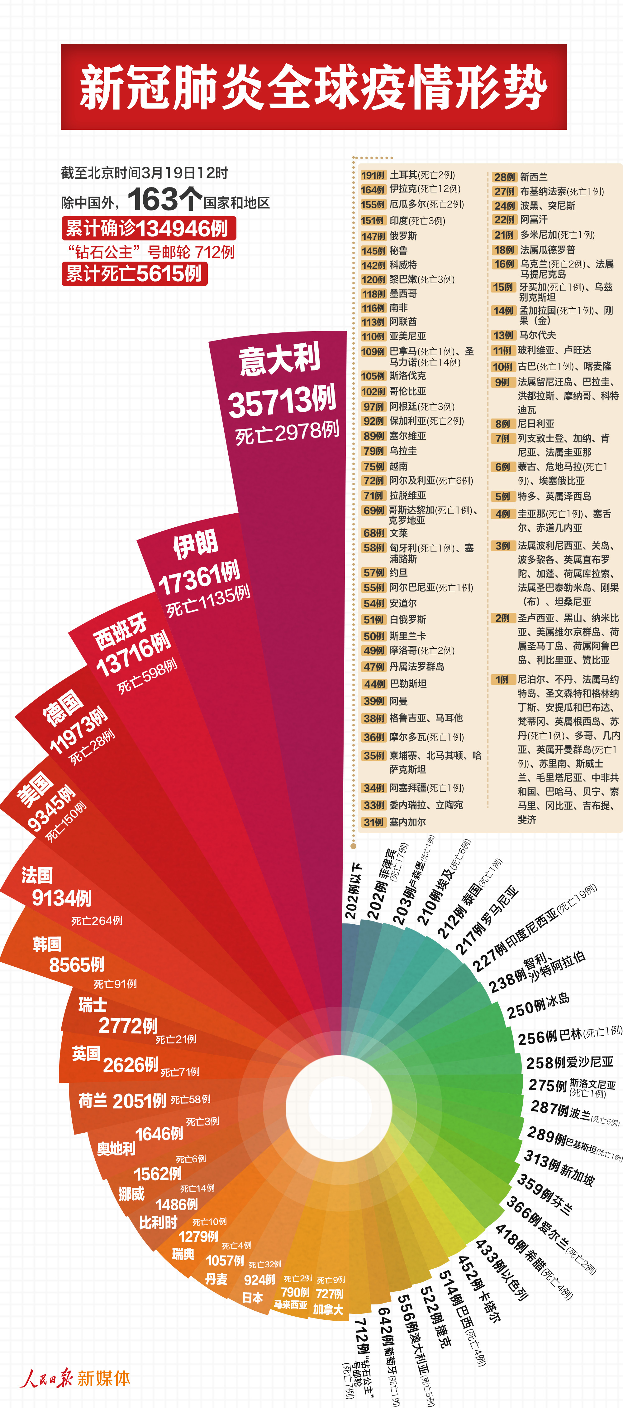 大跃进中国人口反增6000万_大跃进图片(3)