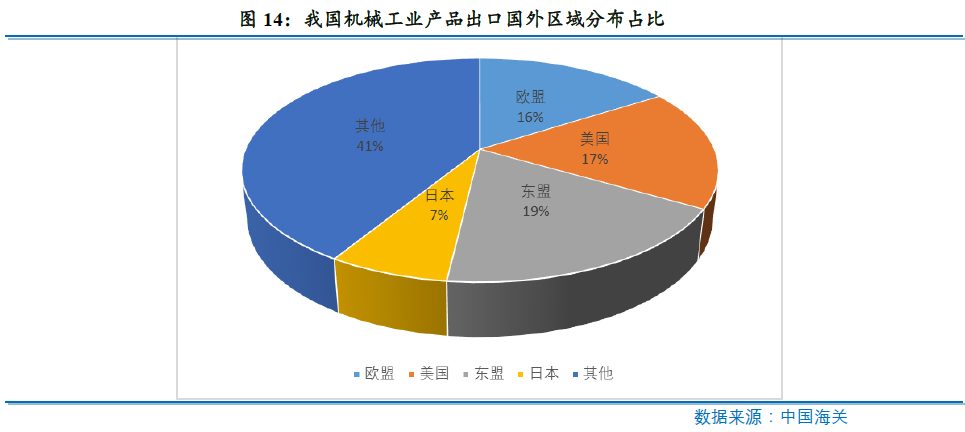 新冠疫情对全球产业链和我国主要进出口行业的影响分析及政策建议