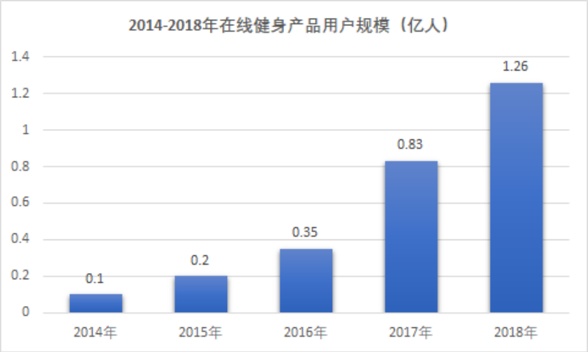 拆解Keep了解其产品逻辑与行业发展bandao下载(图5)