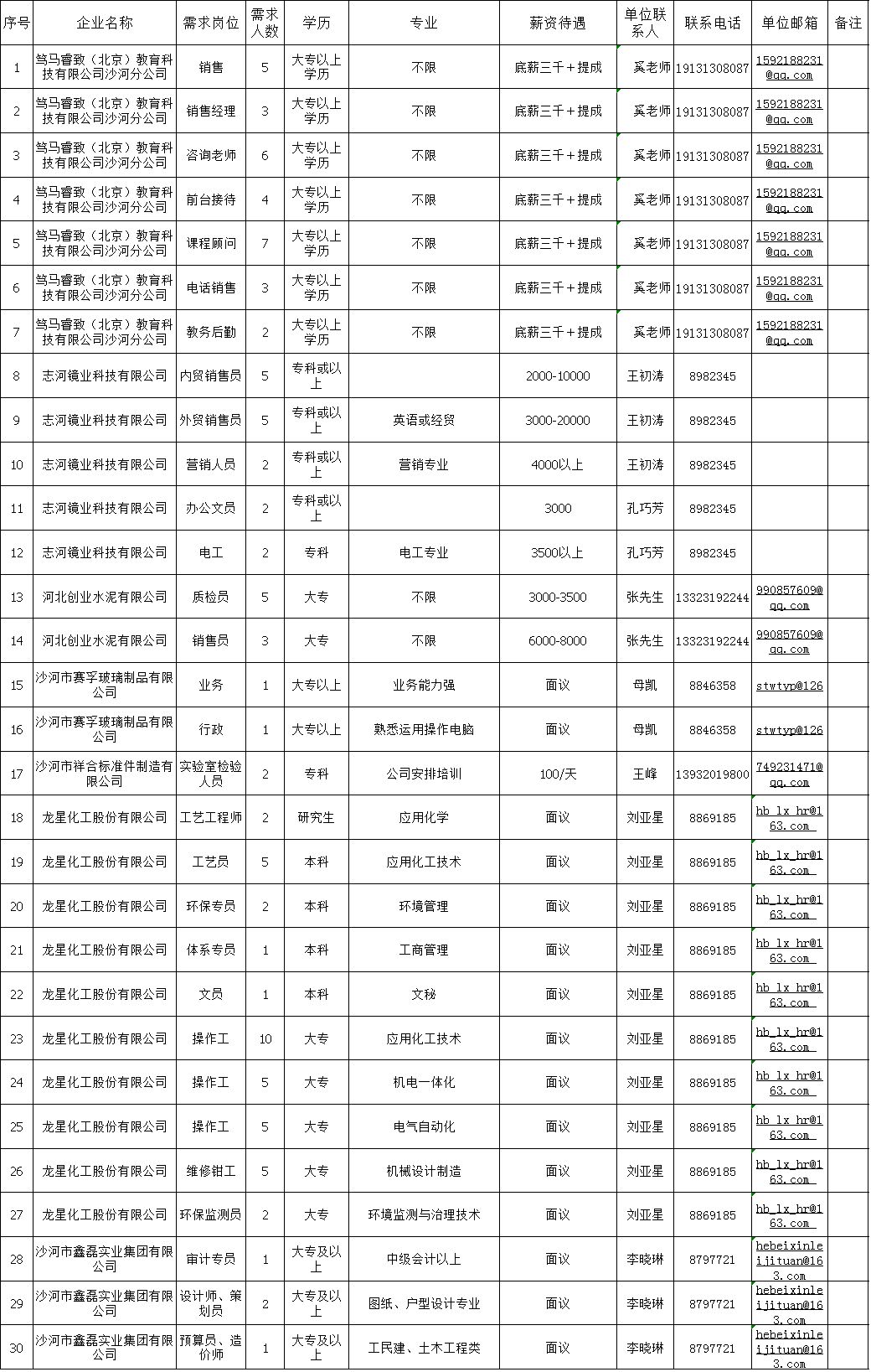 沙河招聘信息_沙河企业招聘信息(2)