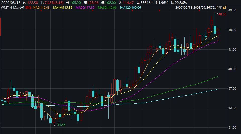 全球股票市值超过经济总量_经济总量全球第二图片(2)