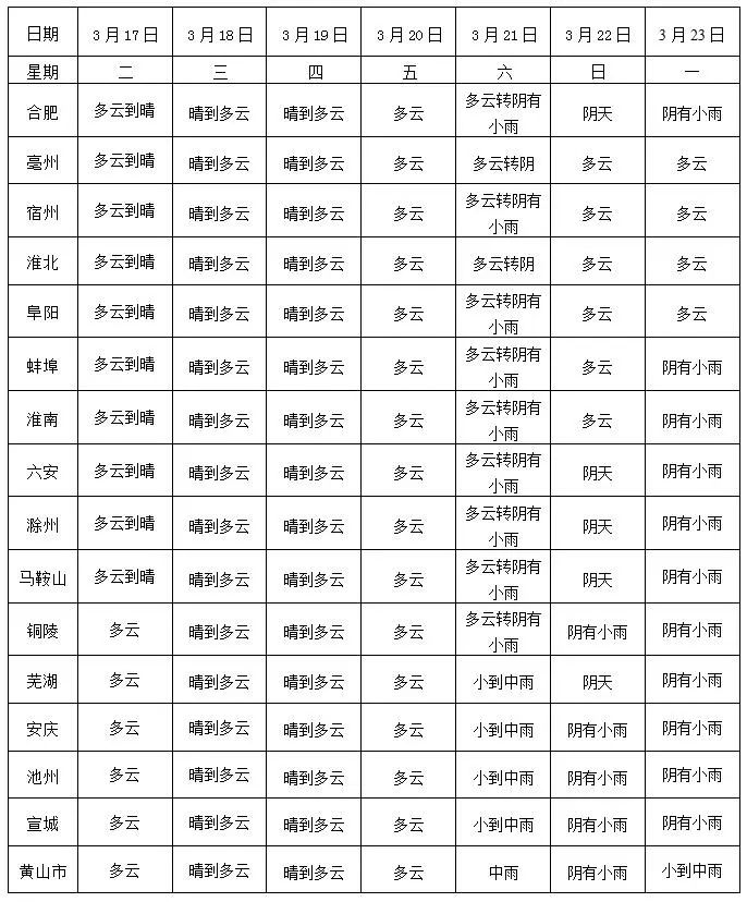 常住人口 合肥 2019_合肥各区人口分布图(2)