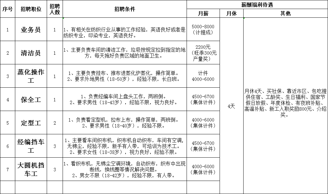 开料招聘_四川苍溪欣航鞋业公司招聘开料 面部 底部 主管(2)