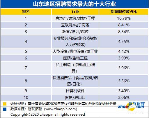 业成招聘_金三银四 竞争更激烈,中小企业成高学历人才就业吸纳关键引擎,人工智能招聘规模增87.7