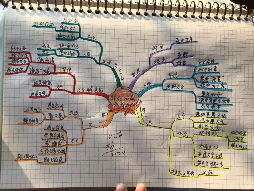 思维导图线上师资认证班|4月(招生不到两天,两期爆满)