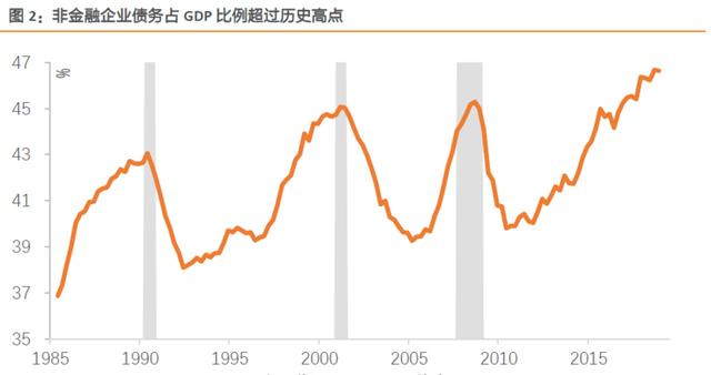 国企占gdp比重_三大产业占gdp比重图