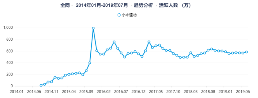 拆解Keep了解其产品逻辑与行业发展bandao下载(图7)