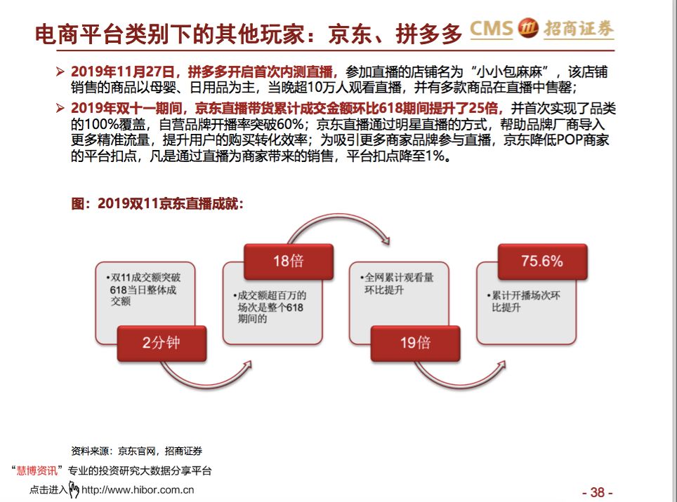 让罗永浩决定做直播的那份调研报告我已经替你找到了！-锋巢网