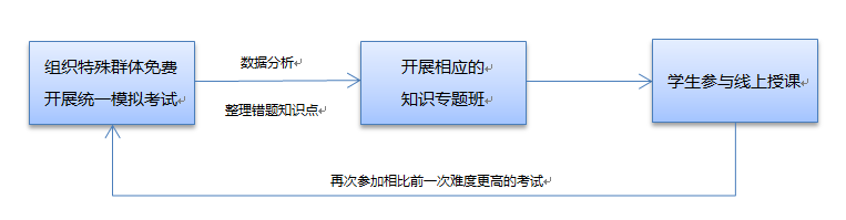 『疫情』K12在线教育产品如何实现用户增长？疫情下