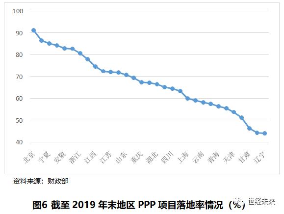 2019年西部地区人口_西部牛仔