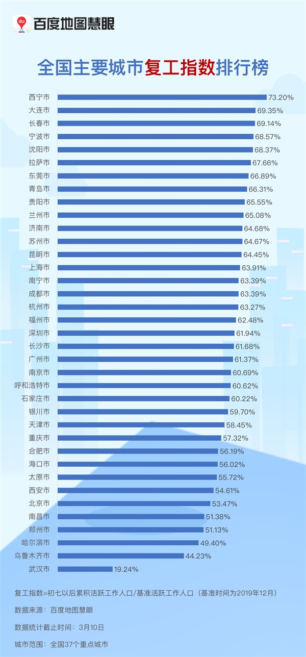 各类人口基数_中国人口基数大图片(2)