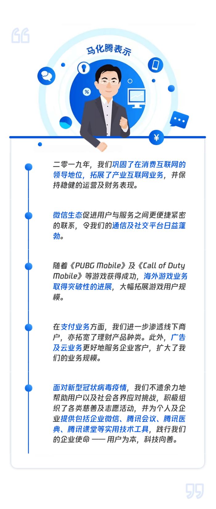 日赚2.58亿，微信月活11.65亿！3万亿腾讯年报亮眼