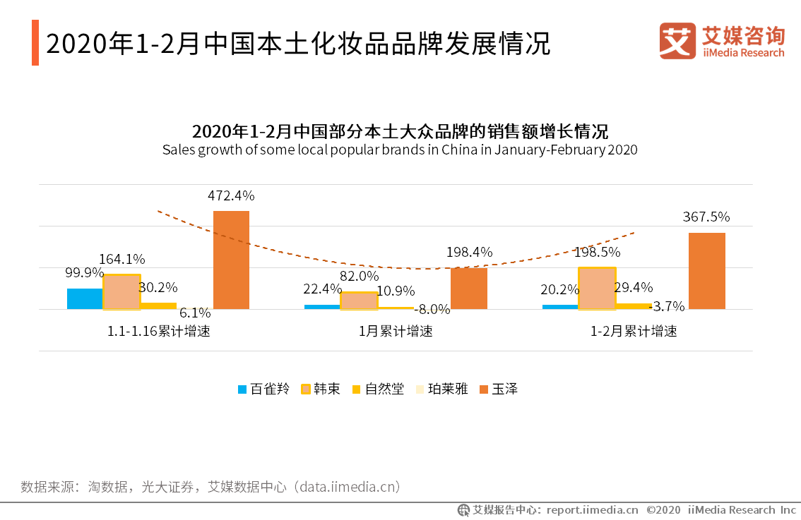 原创2020年12月中国化妆品及化妆品电商运行数据监测双月报