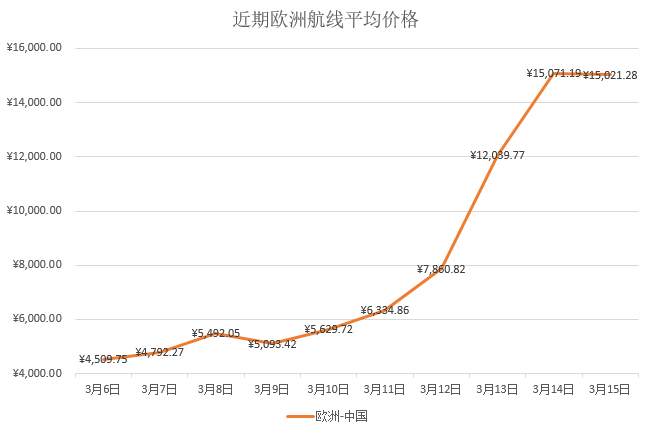 北美周人口_北美人口地图(2)