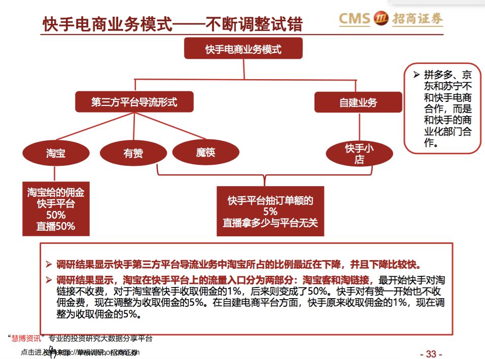 让罗永浩决定做直播的那份调研报告我已经替你找到了！-锋巢网