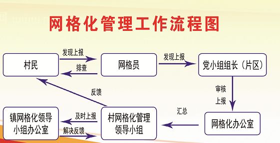 基层治理义勒力特镇各嘎查召开三月份党小组组长和网格员会议