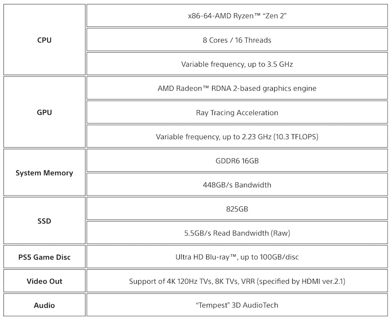 索尼公布PS5详细硬件规格：定制高速SSD、10.2TFLOPSGPU