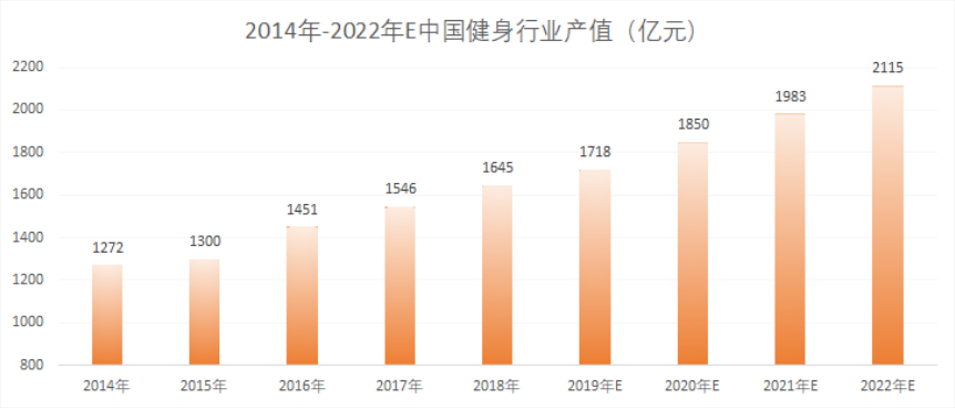 拆解Keep了解其产品逻辑与行业发展bandao下载(图4)