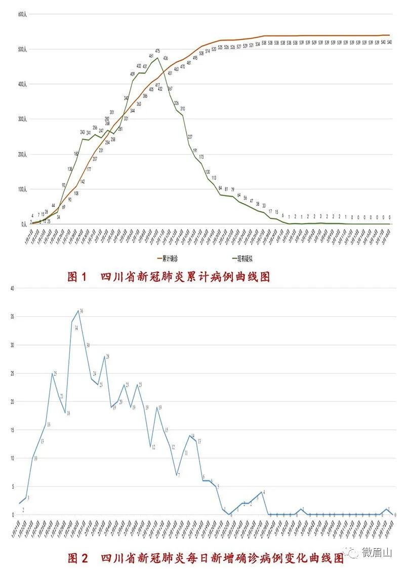 眉山市1997年GDP_封面眉山 厉害啦 眉山即将化身 公交都市 ,全国才50座,以后出行超级便捷