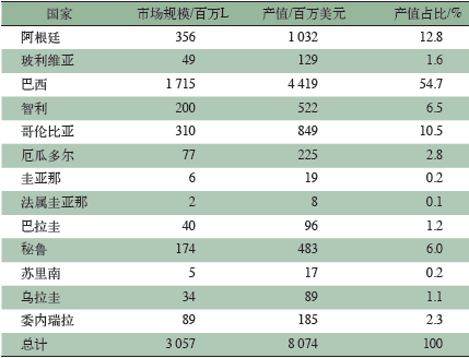 南美洲各国人口_南美洲各国国旗