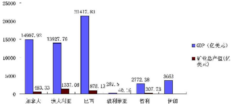 玻利维亚gdp_玻利维亚天空之镜图片(3)