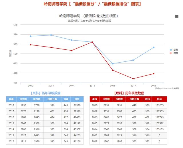 『录取分数』2019年各专业录取分数是多少呢这所百年师范学院