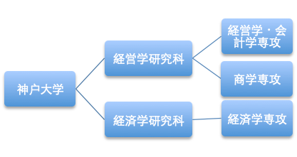 运营管理学习 569ec267b0d344558020af321de09d8a.png