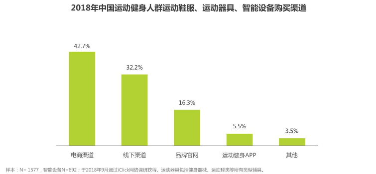 拆解Keep了解其产品逻辑与行业发展bandao下载(图20)