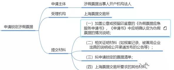 什么是伪假电子商业承兑汇票,无意收到怎么办?票交所规程说了算