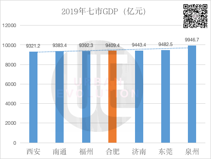 合肥gdp有哪些_合肥GDP又破新高,合肥gdp两年之内能赶上福州吗