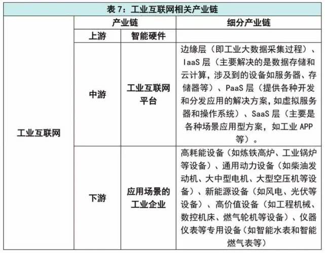 安博体育app下载安博体育官网“新基建”火了！什么是“新基建”？蕴藏着什么机会？(图6)