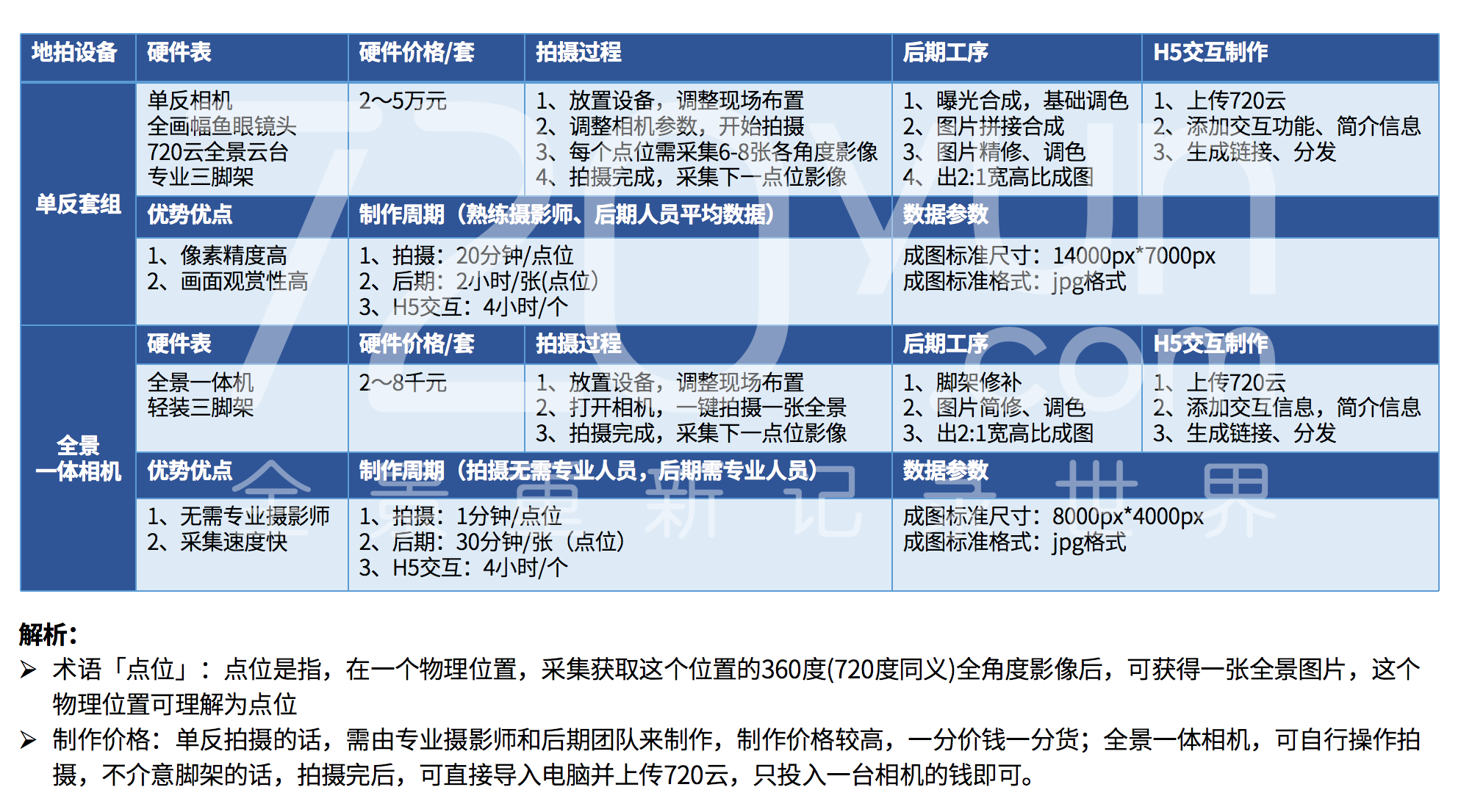 VR全景看房基础六问 | 小白必看干货_进行