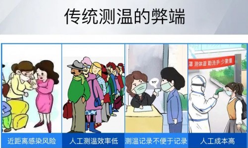 智能人脸识别测温终端为复工复学保驾护航