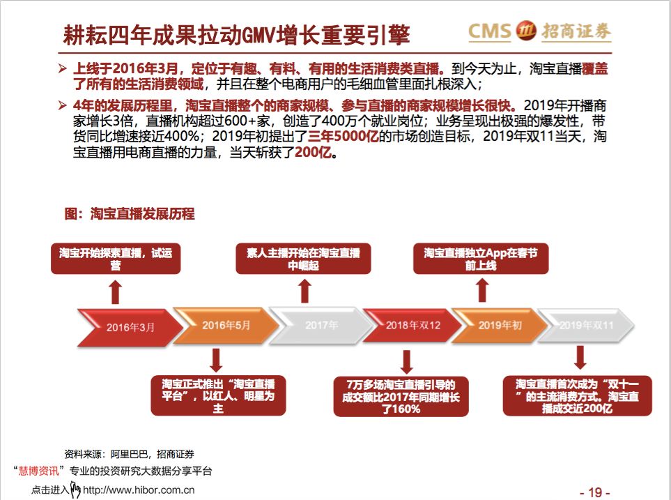 让罗永浩决定做直播的那份调研报告我已经替你找到了！-锋巢网