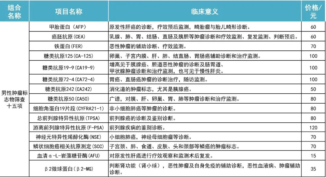 你查肿瘤标志物了吗嘉之慧医院重磅推出检测最低至25折价